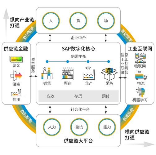 中小企業信息化升級 借助SAP B1系統，讓您專注核心業務運營