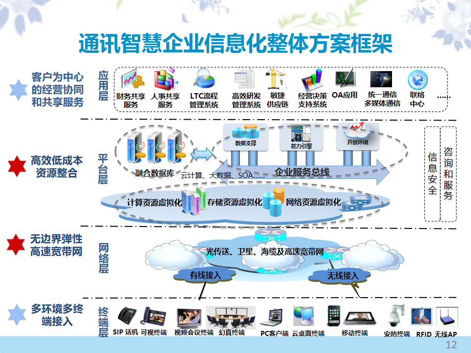 90頁PPT深度解讀 企業信息化建設方案與數字化轉型服務全攻略
