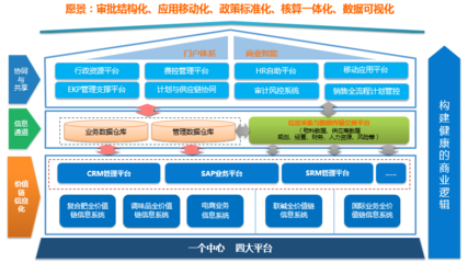 云圖控股 藍凌OA系統助力企業信息化建設，構建智慧協同新生態